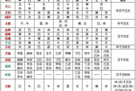 四種尺度 八字喜忌神查询